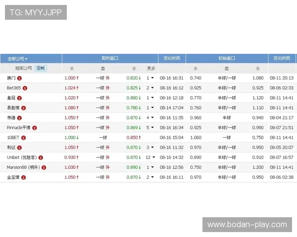 欧冠波胆推荐避坑指南彩票与数字高频玩法防骗 欧冠波胆推荐避坑指南彩票与数字高频玩法防骗