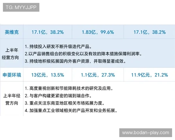 波胆分析核心要素品牌入口下载评测避坑防骗