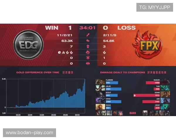 大型体育赛事预热 免费波胆交流群防骗避坑指南